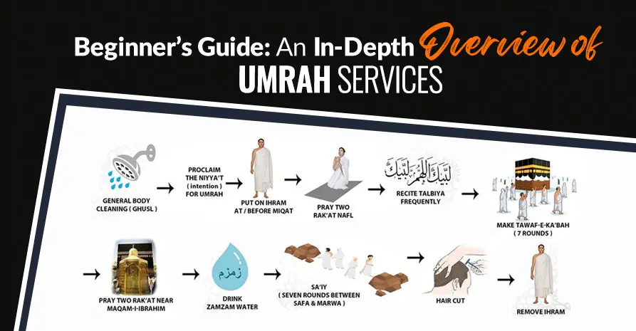 Beginner’s Guide: An In-Depth Overview of Umrah Services