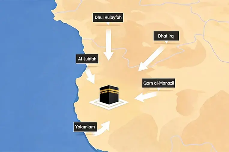 Main Miqat Points Explained